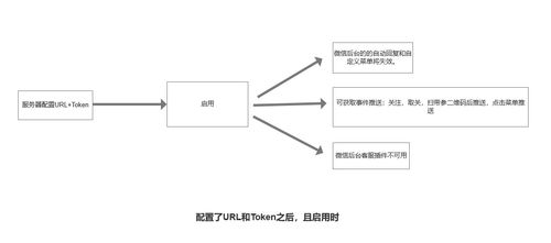 四川地区微信公众号开发接口范围全览与软件开发实践