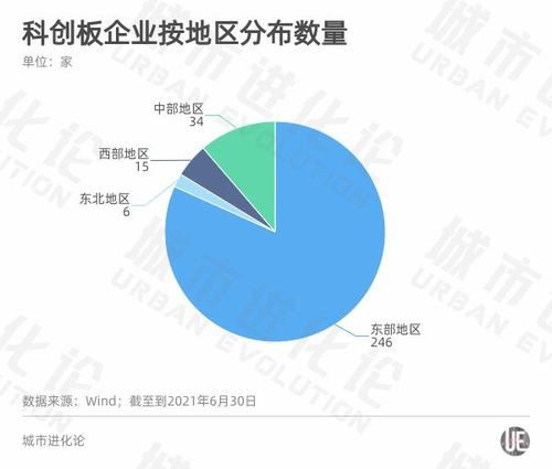 A股半年报透视区域活力 粤苏浙强者恒强，软件开发的“四川潜力”与追赶者思考